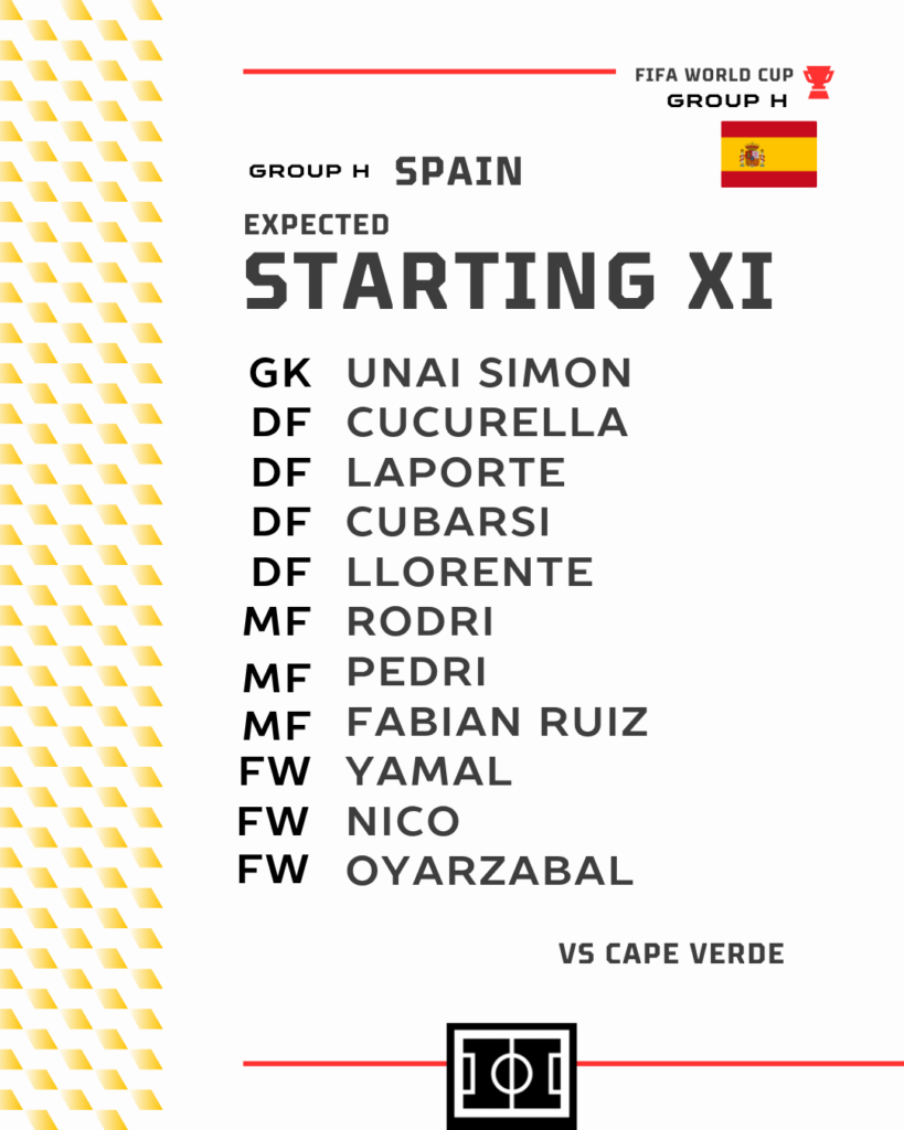 Spain vs Cape Verde Expected Starting XI for Spain