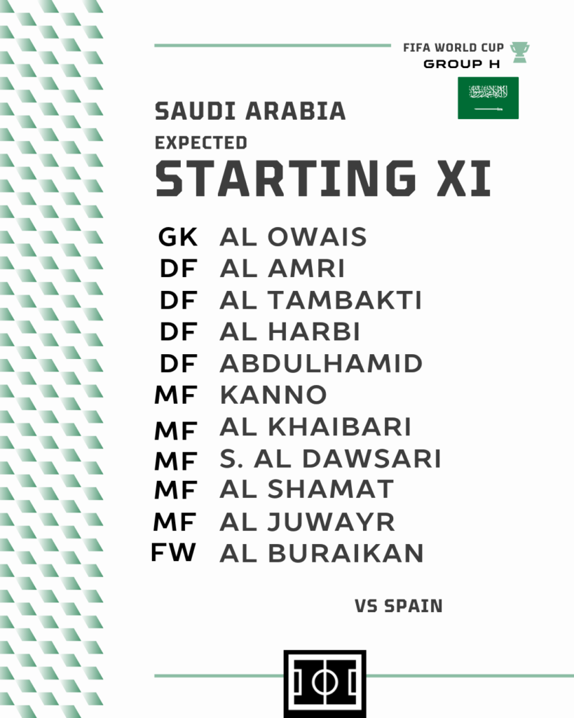 Saudi Arabia predicted line up for Spain vs Saudi Arabia