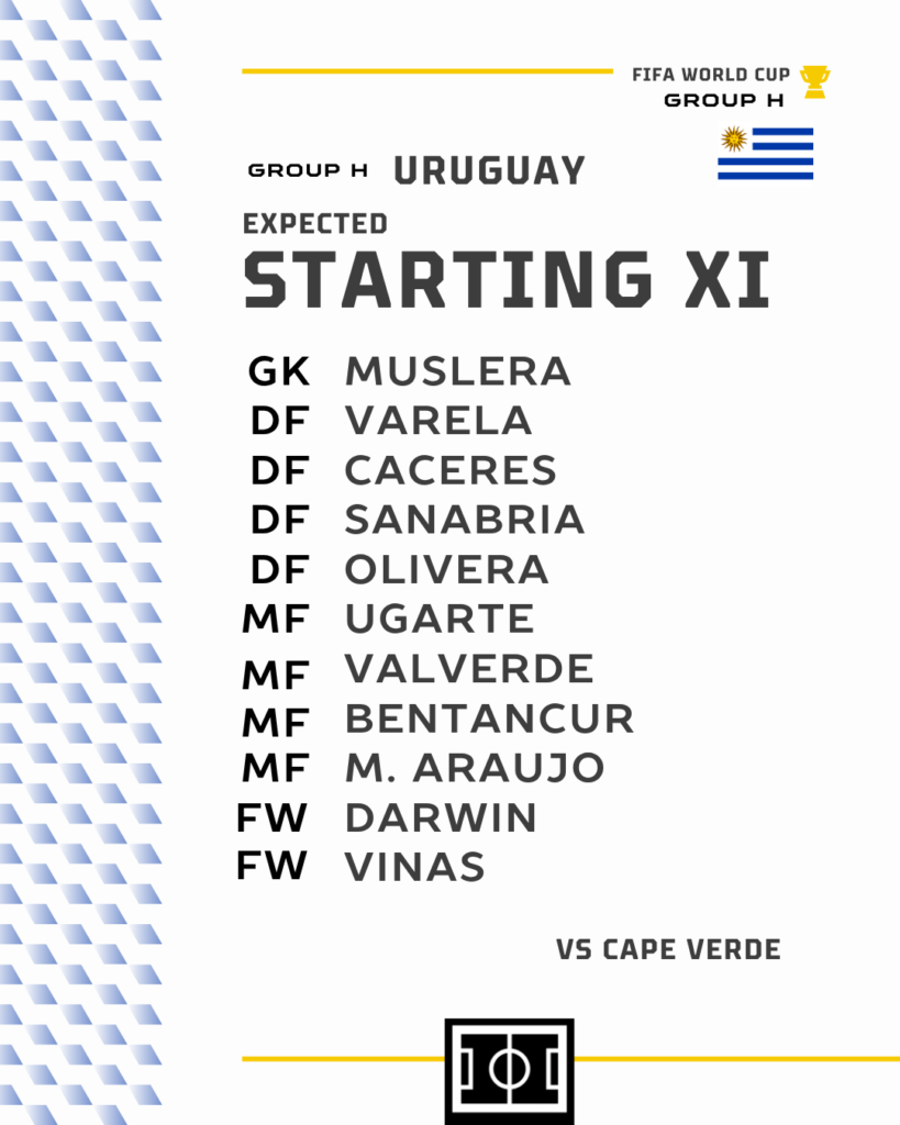 Lineups for Uruguay vs Cape Verde