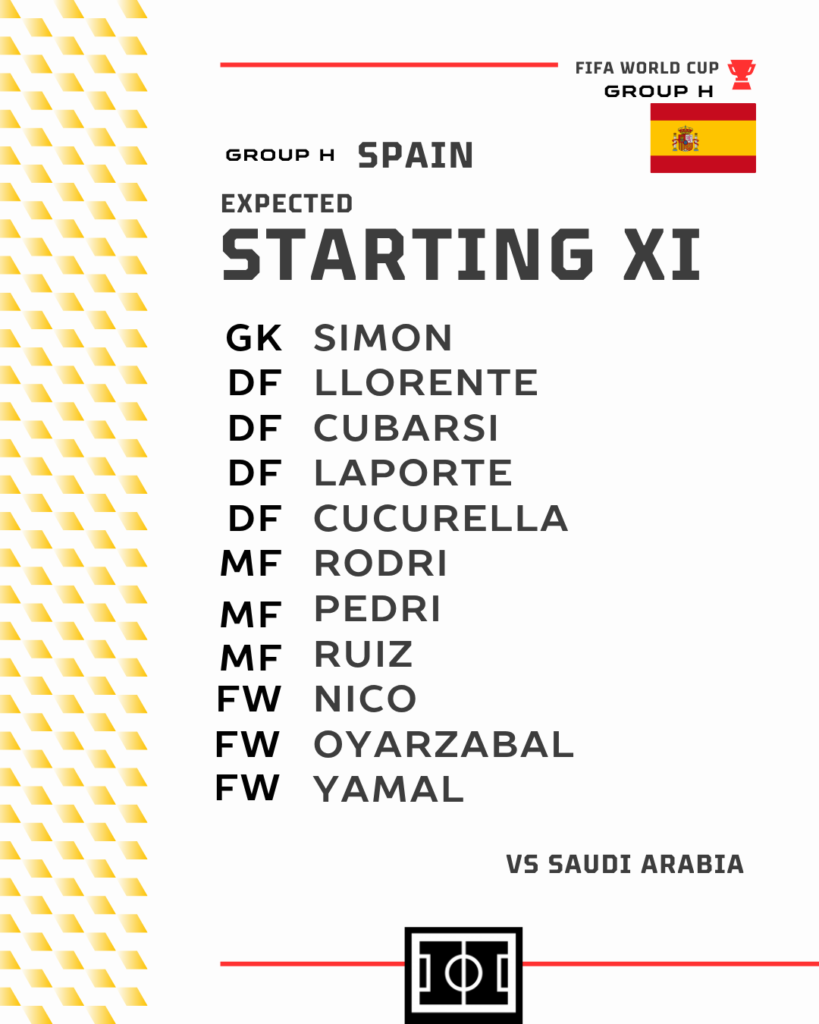 Spain predicted line up for Spain vs Saudi Arabia