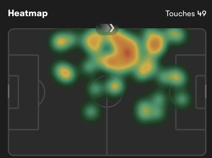 Julián Quiñones Heatmap