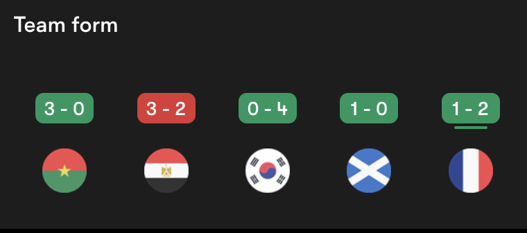 Ivory Coast Last 5