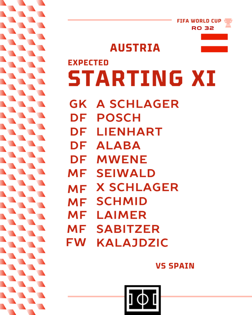 Spain vs Austria | Expected XI for Austria
