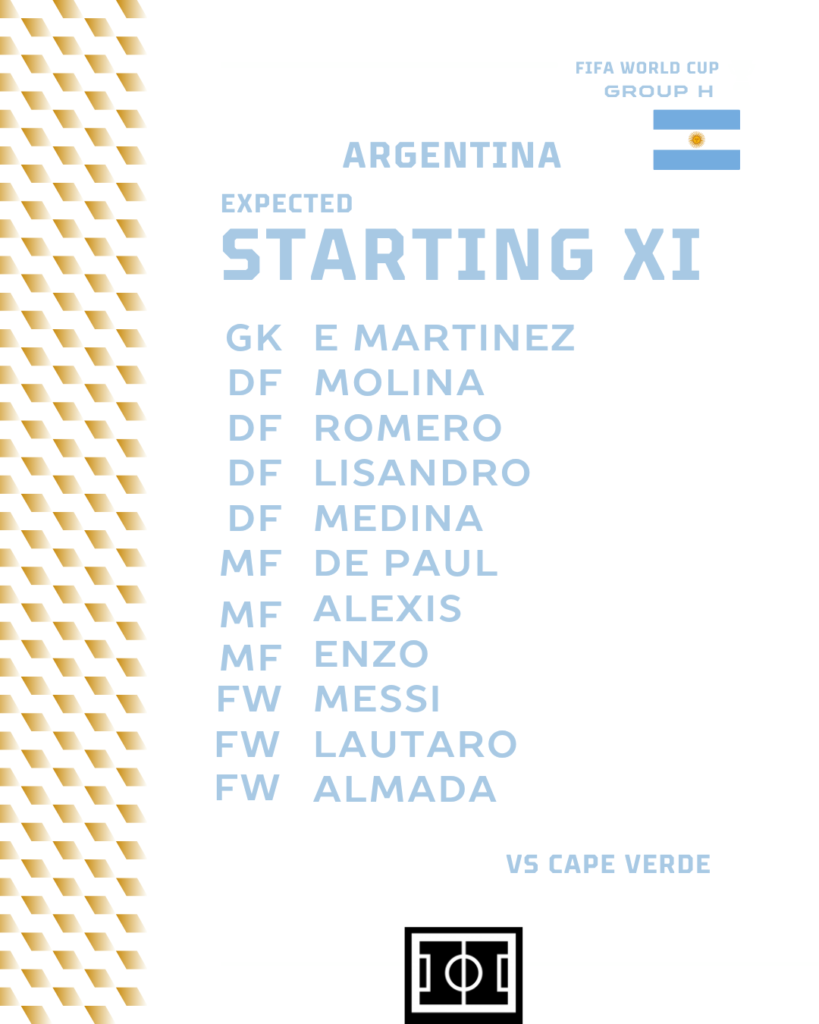 Argentina vs Cape Verde | Expected Starting XI for Argentina