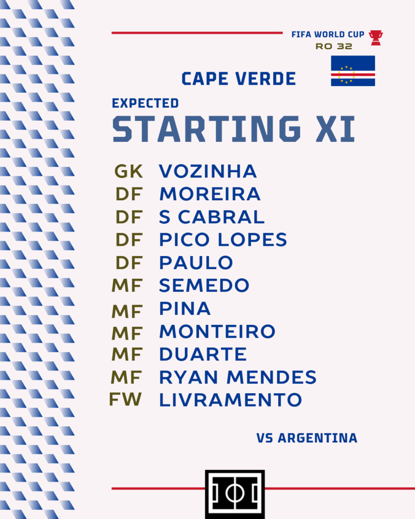 Argentina vs Cape Verde | Expected Starting XI for Cape Verde