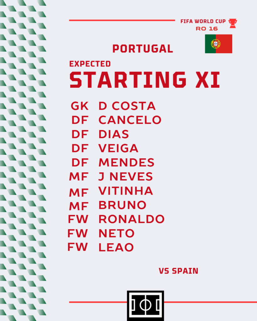 Portugal vs Spain | Expected Starting XI for Portugal