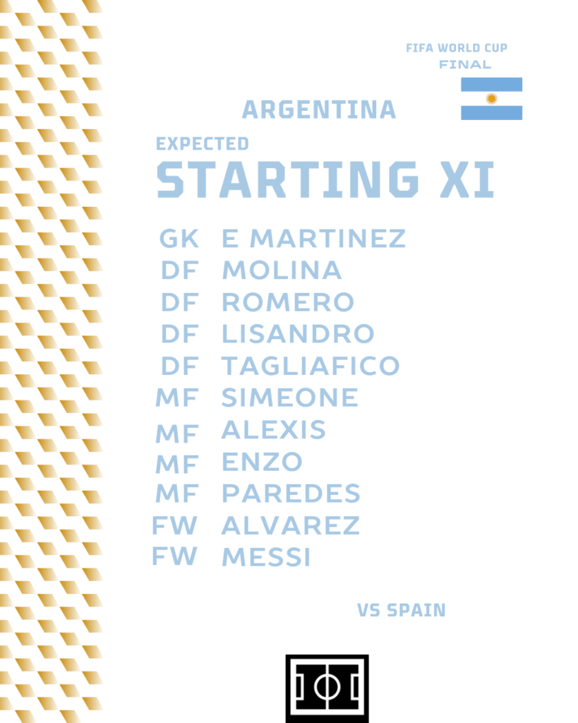 Spain vs Argentina | Expected Starting XI for Spain