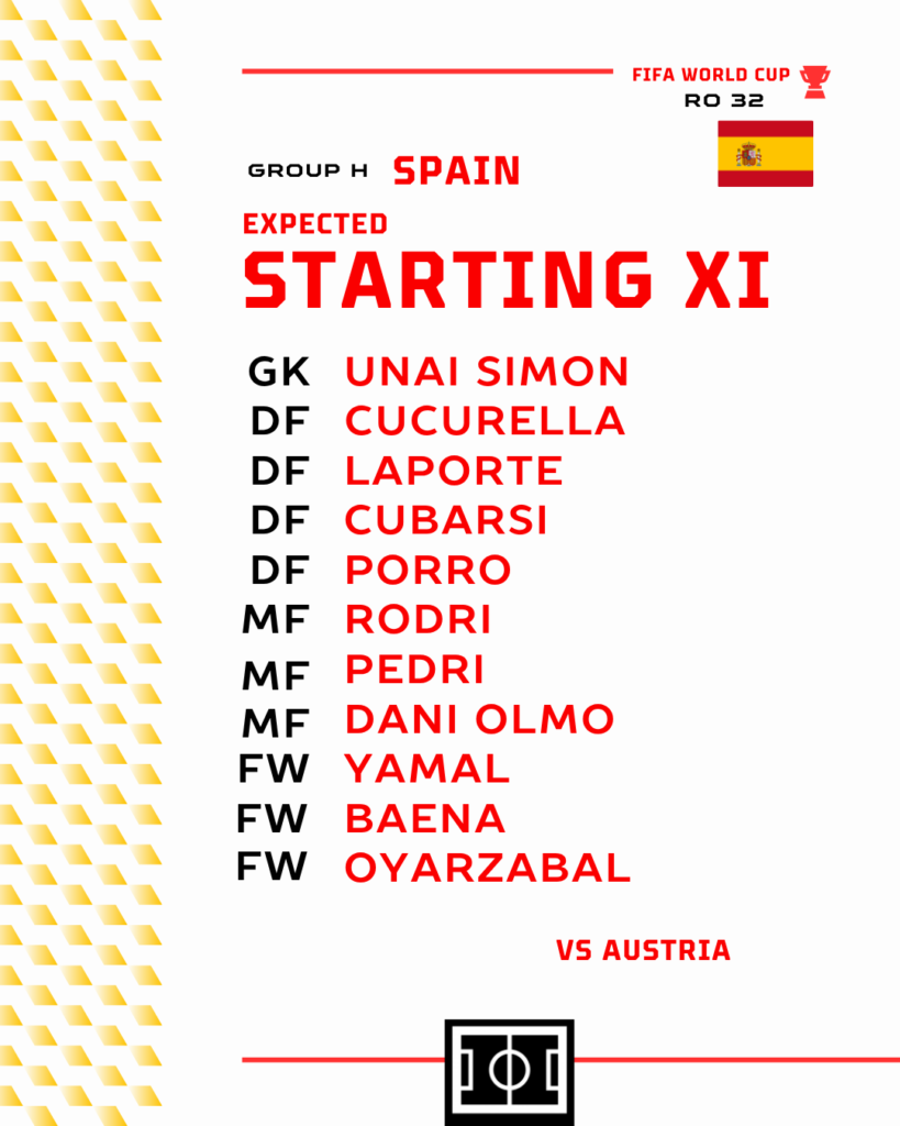 Spain vs Austria | Expected XI for Spain