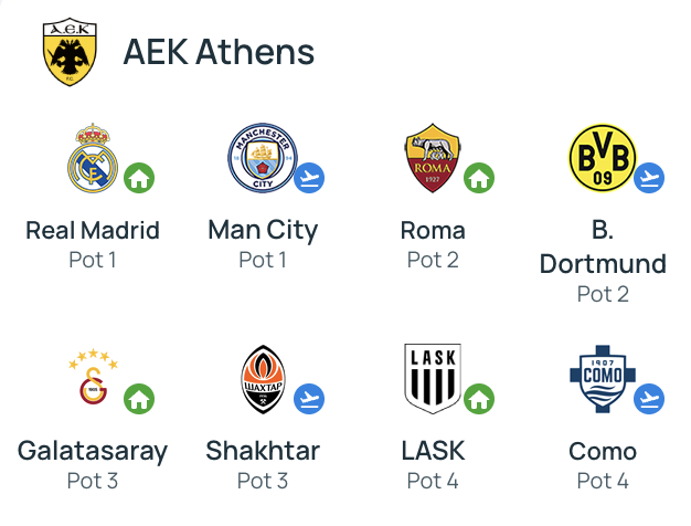 AEK Athens Champions League draw