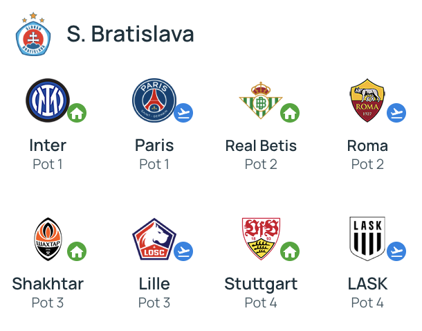 Slovan Bratislava Champions League draw