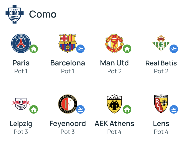 Como Champions League draw