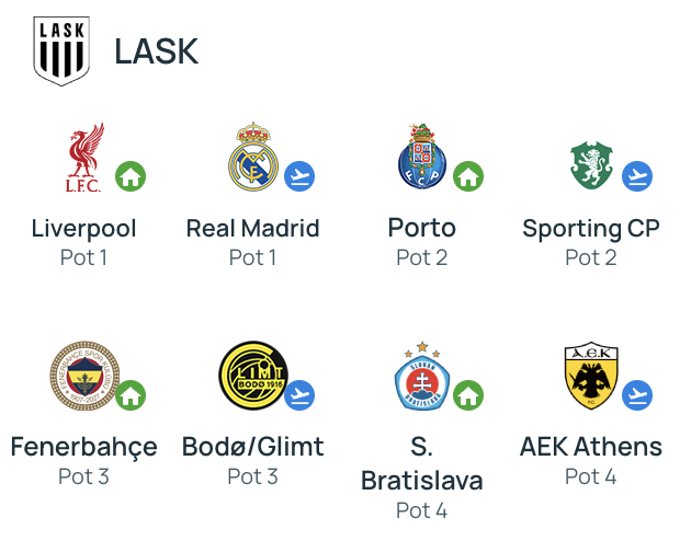 LASK Champions League draw