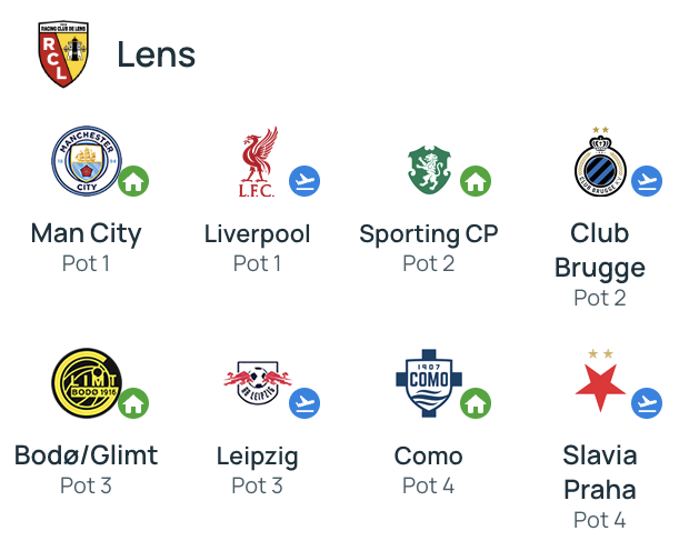 Lens Champions League draw