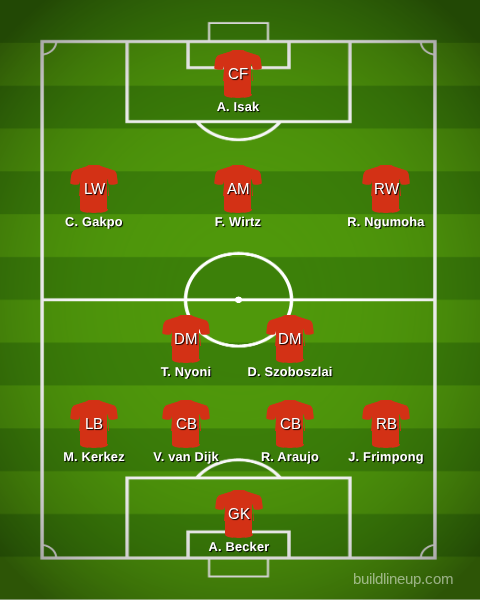Liverpool's Projected Starting XI