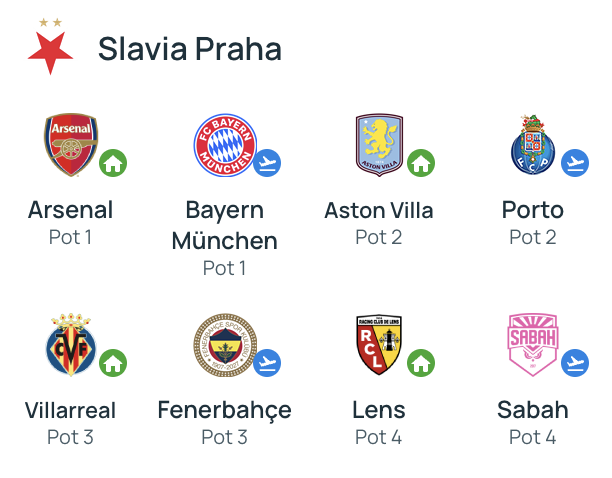 Slavia Prague Champions League draw