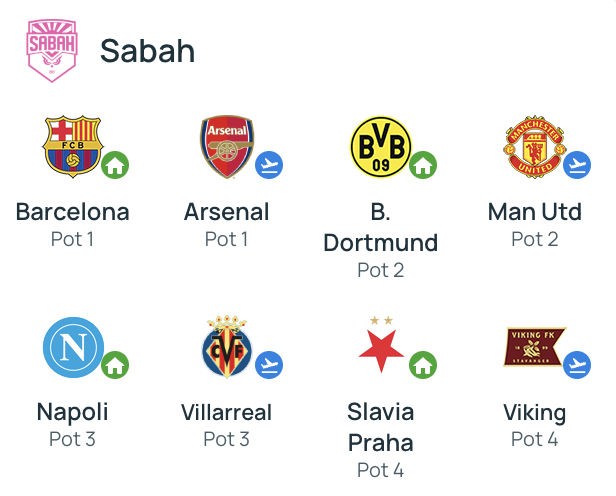 Sabah Champions League draw