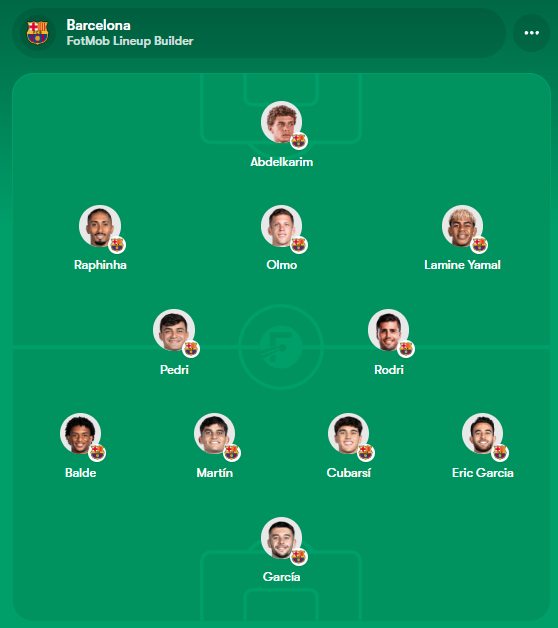 Expected line up for FC Barcelona 2026/27