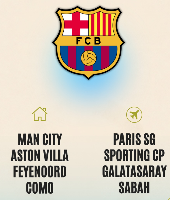 UCL Draw: FC barcelona