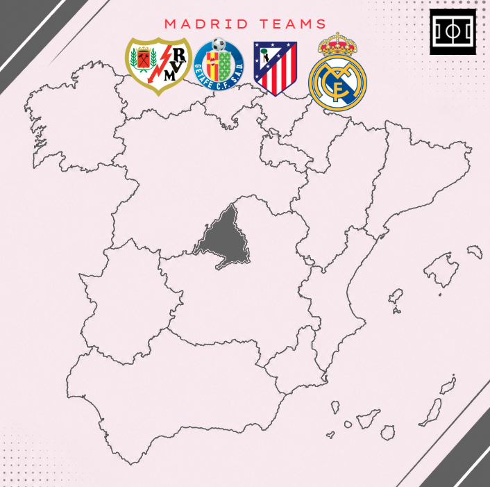 Madrid based teams in La Liga 2026/27 Preview
