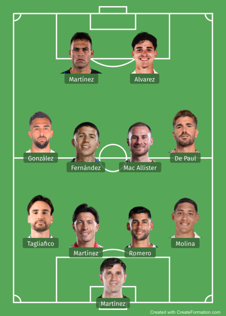 Possible Argentina XI in a 4-4-2