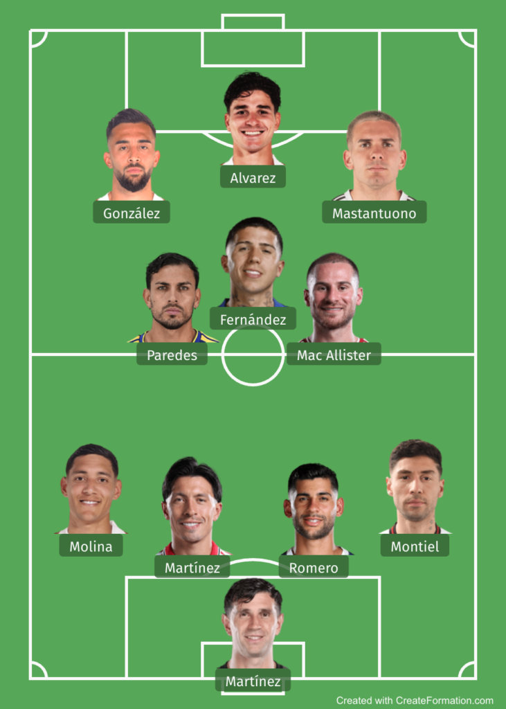 Possible Argentina XI in a 4-3-3