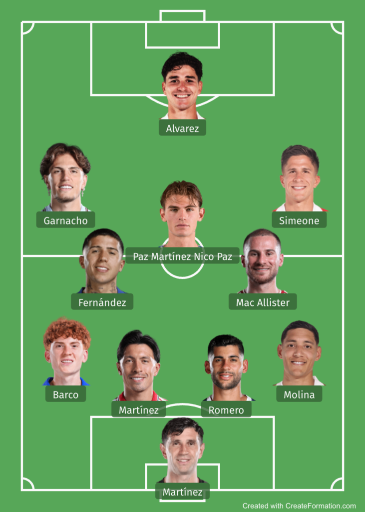 Possible Argentina XI in a 4-2-3-1