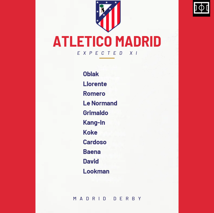 Expected XI for Atletico Madrid in the Madrid Derby