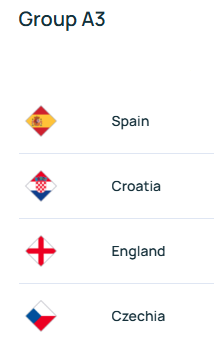Spain vs England is the first game in this group.