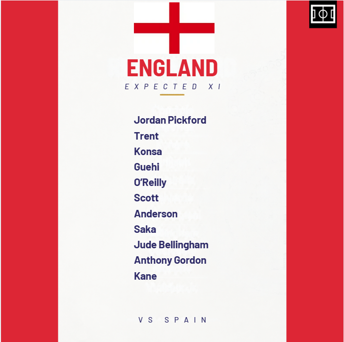 Expected XI for England vs Spain
