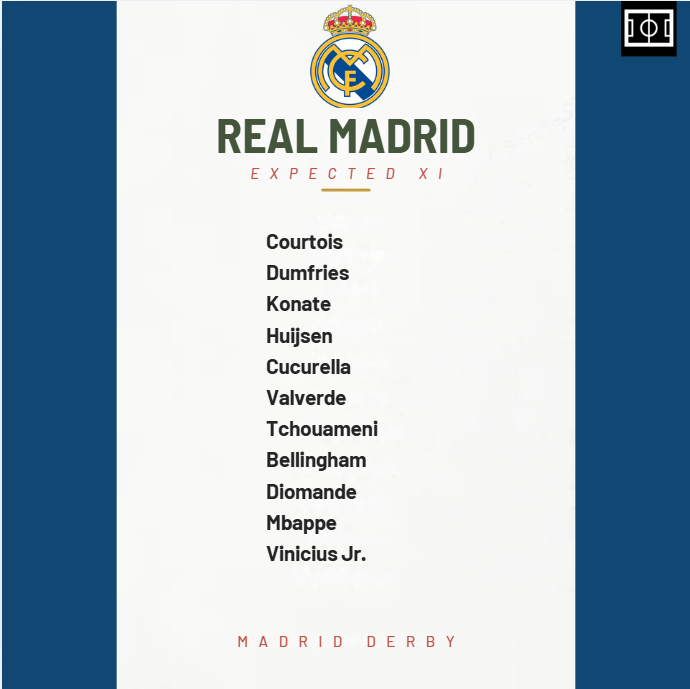 Expected XI for Real Madrid in the Madrid Derby