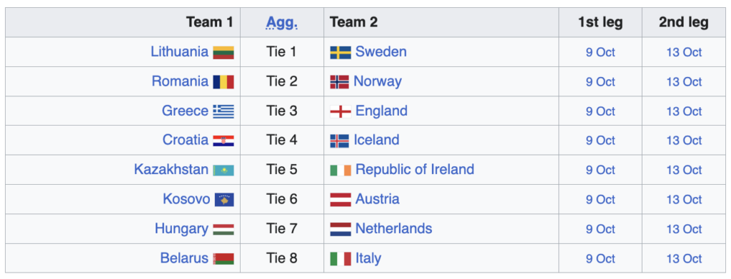 UEFA Play-off Path 1