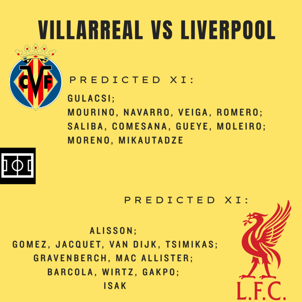 Expected XI for Villarreal vs Liverpool