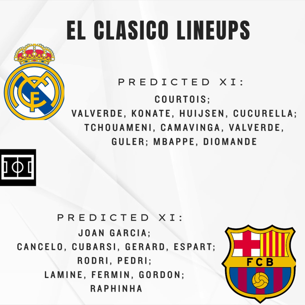 El Clasico Expected Lineup