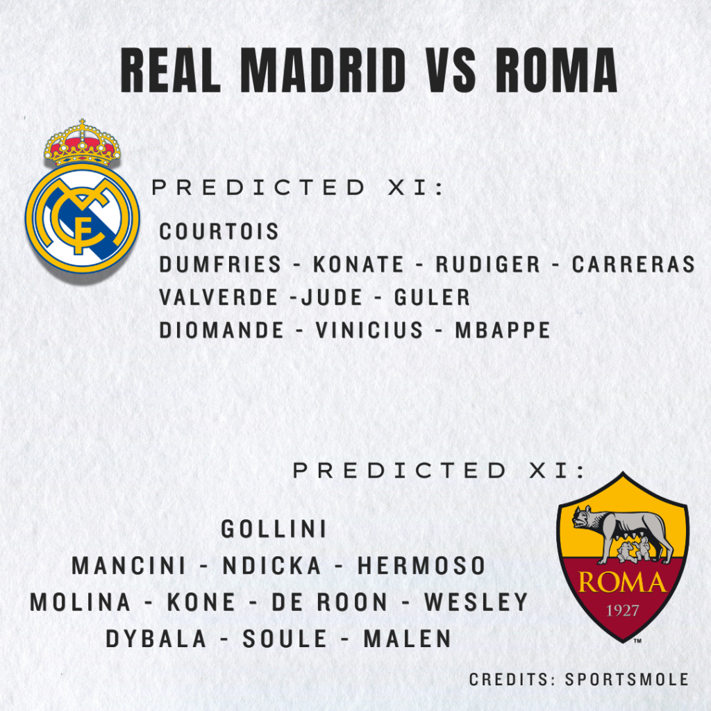 Jose Mourinho's Expected Line Up For Real Madrid