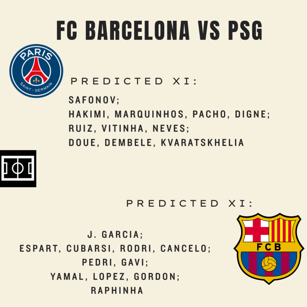 Expected XI for FC Barcelona vs PSG
