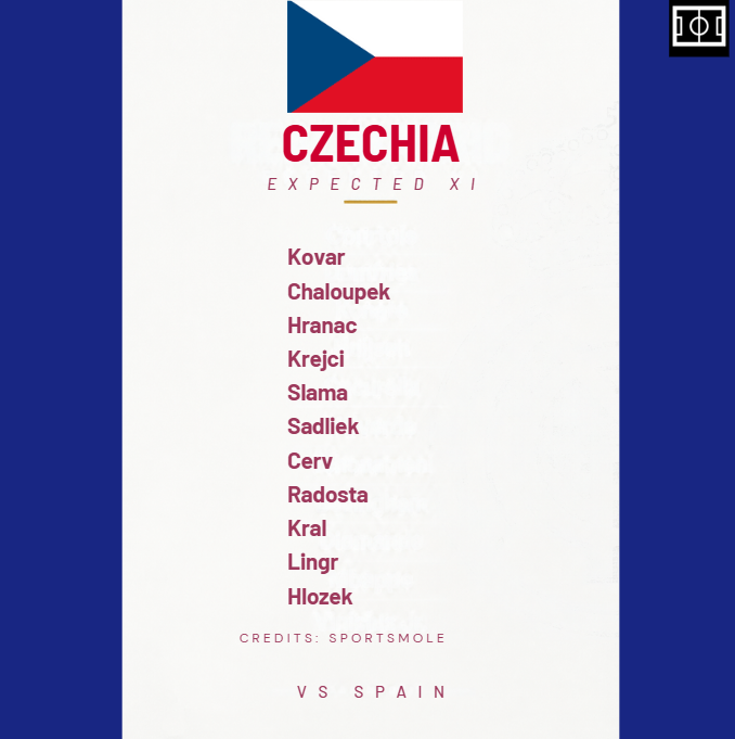 Spain vs Czechia Expected Line Up For Czechia