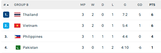 Indonesia vs Thailand: FIFA ASEAN CUP Group B.