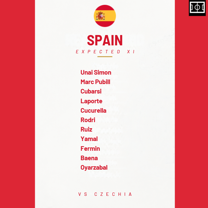 Spain vs Czechia Expected Line Up For Spain